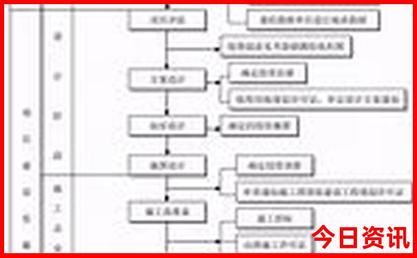 河南著名旅游景点